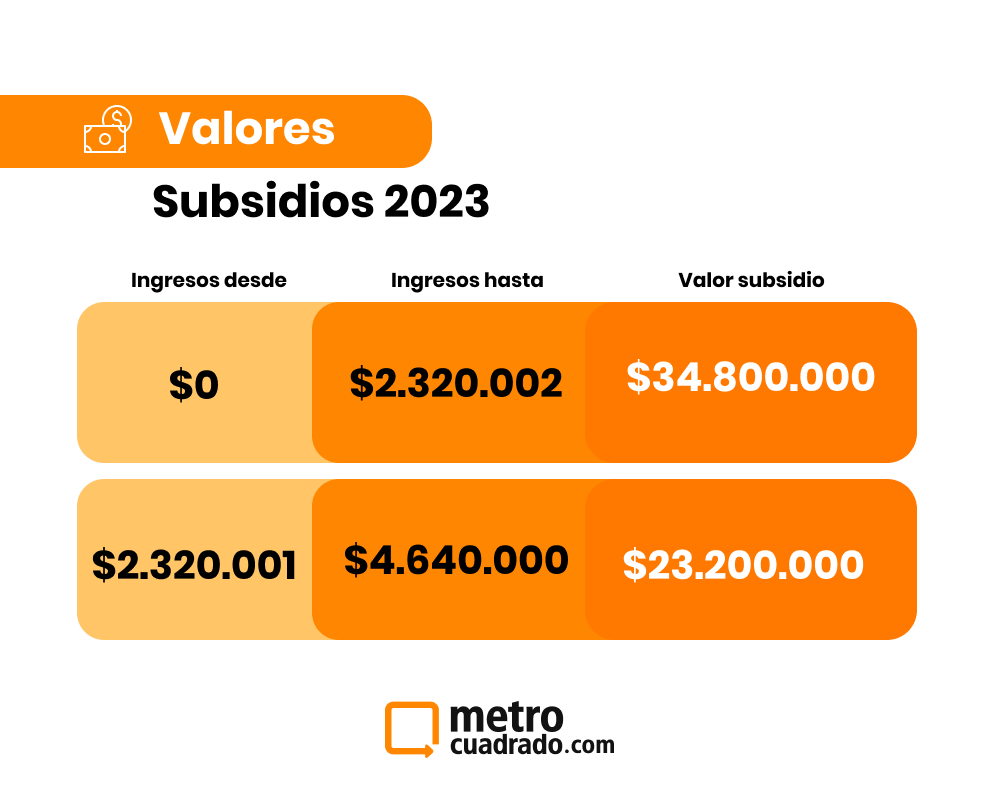 Conoce Todos Los Subsidios De Vivenda Vigentes Para El 2023